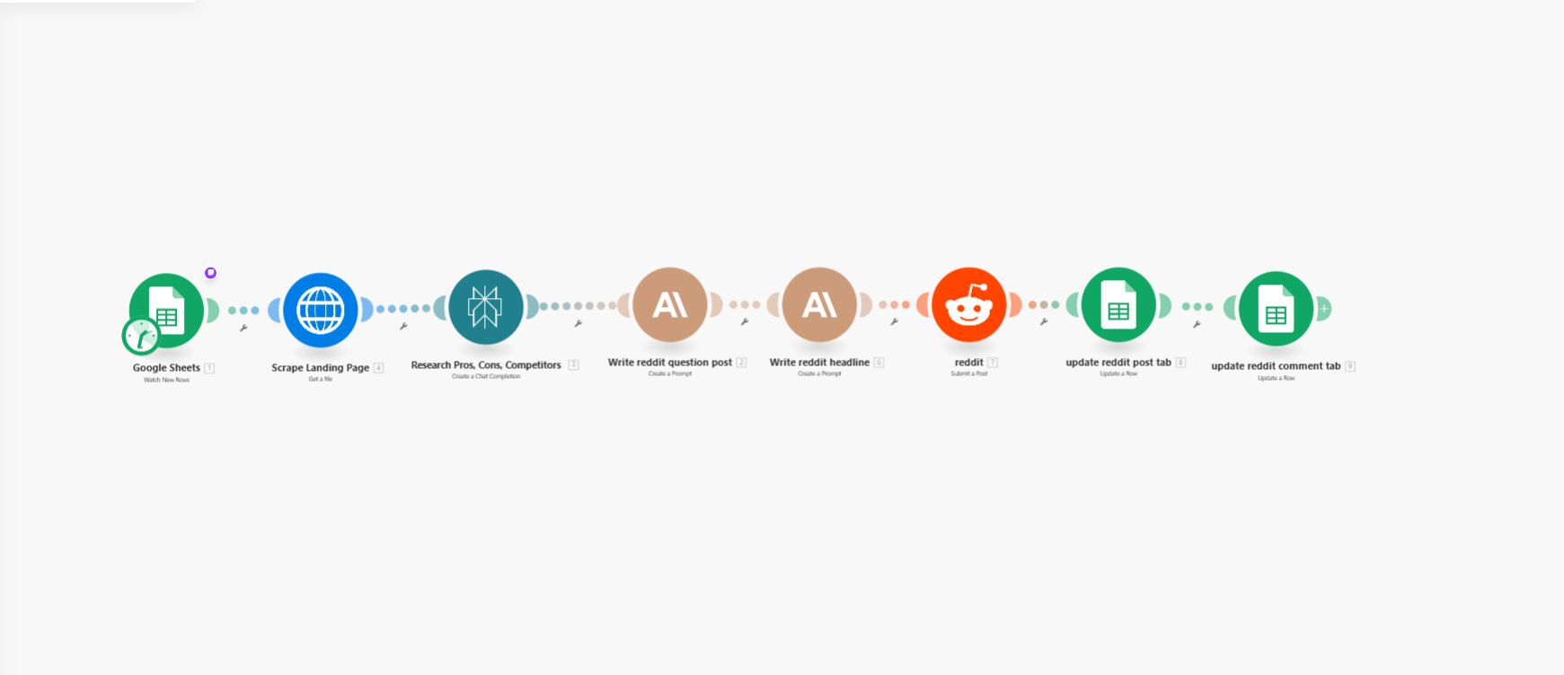 Reddit Q&A Automation System: Dominate Search Results with High-Intent Traffic